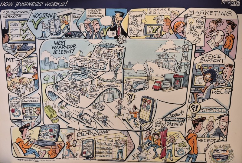 Il s'agit d'une illustration dynamique et colorée qui présente le fonctionnement d'une entreprise, intitulée "How Business Works!" (Comment une entreprise fonctionne !).